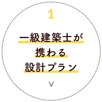 一級建築士が携わる設計プラン