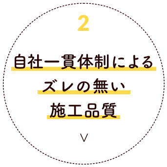 自社一貫体制によるズレの無い施工品質