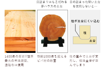 最高級木材を使用した、確かなる強さを