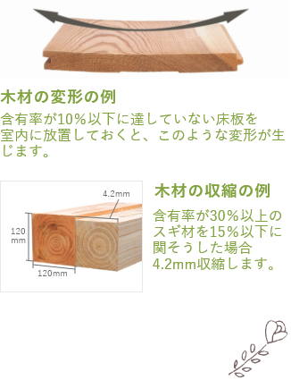 含水率を低下させ更に強い木材へ