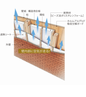 「壁内結露」の対策をしなければ日本の未来はない。