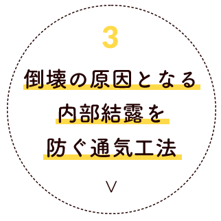 倒壊の原因となる内部結露を防ぐ通気工法