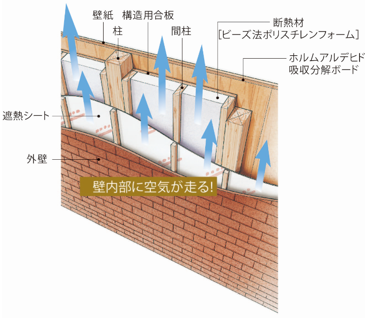 「壁内結露」の対策をしなければ日本の未来はない。
