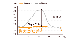 比較画像3　図式　イラスト