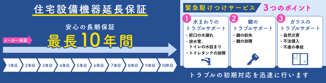 住宅設備機器延長保証