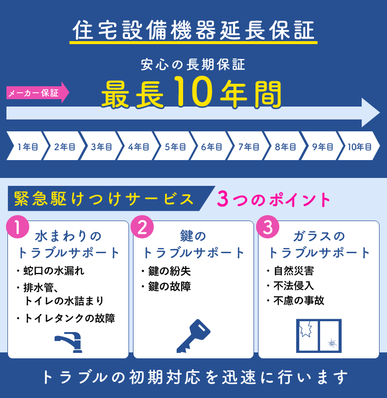 住宅設備機器延長保証