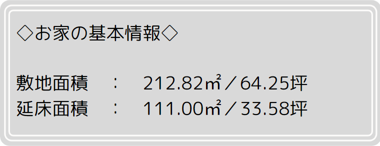 公開当時のモデルハウス紹介資料